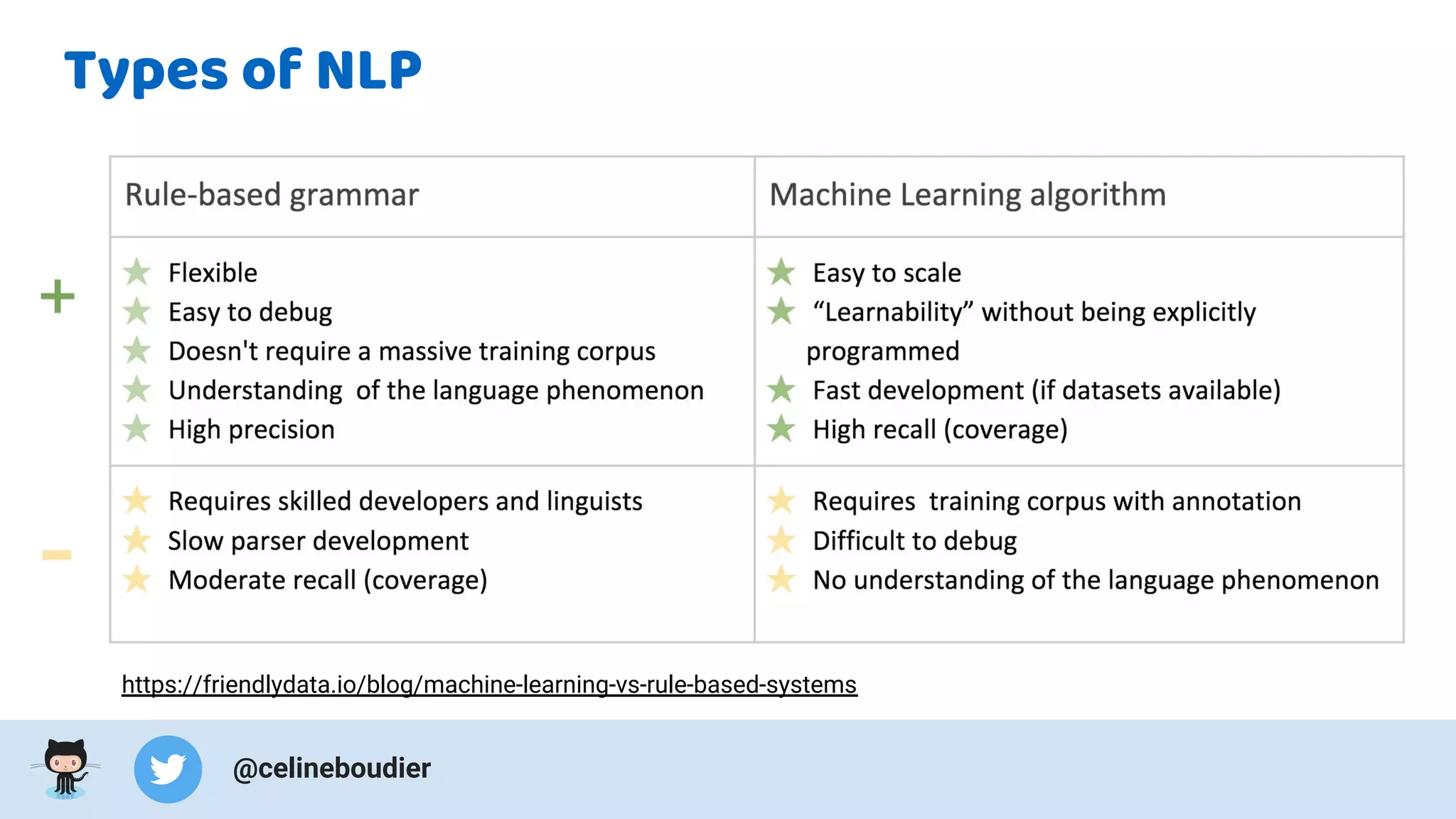 Basics of language processing in Python | PDF | Web Design and HTML ...
