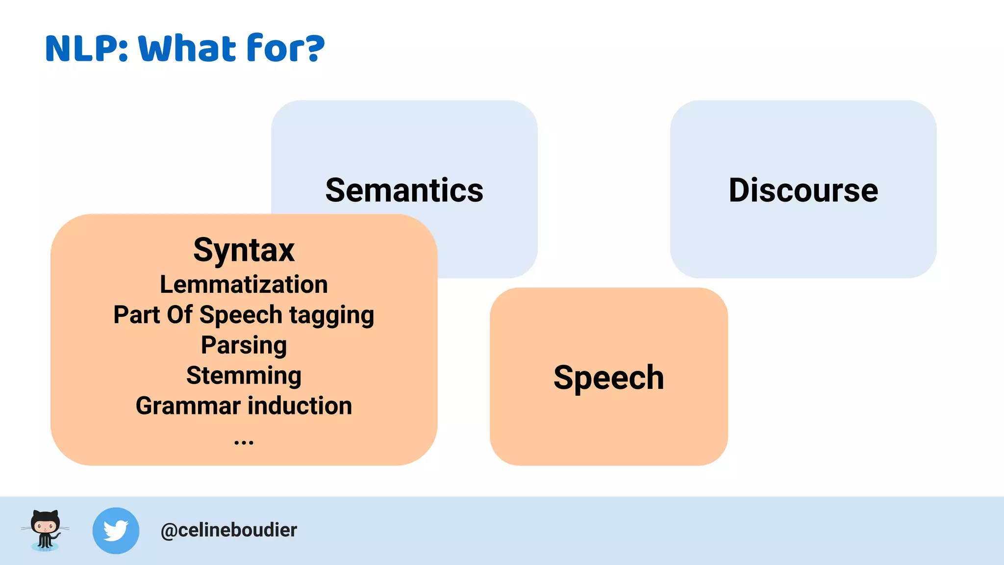 Basics of language processing in Python | PDF | Web Design and HTML ...