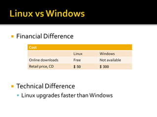  Financial Difference
 Technical Difference
 Linux upgrades faster than Windows
Cost
Linux Windows
Online downloads Free Not available
Retail price, CD $ 50 $ 300
 