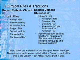 Basics of Liturgy for Lay Ministers.pptx