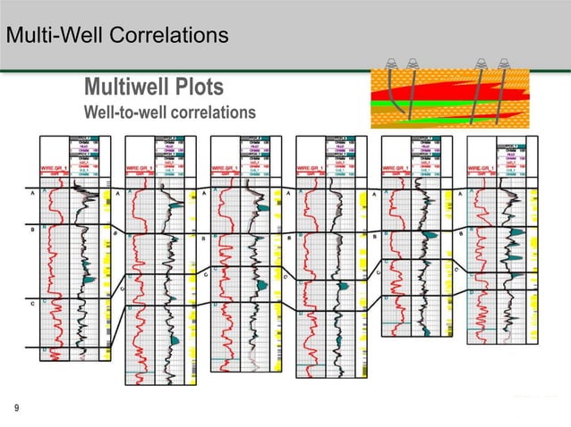 Basics of Logging - Revised.pptx