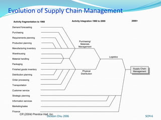 Basics of logistics and supply chain.ppt