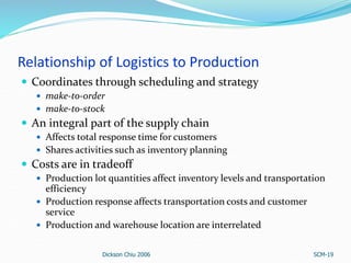 Relationship of Logistics to Production
 Coordinates through scheduling and strategy
 make-to-order
 make-to-stock
 An...