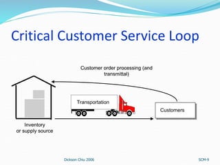 Service Loop Compesation System Basics of logistics and supply chain.ppt