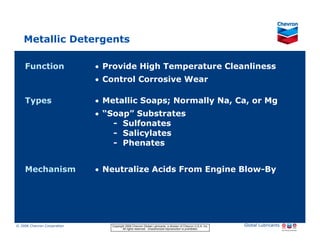 Metallic Detergents

     Function                                   • Provide High Temperature Cleanliness
                                                • Control Corrosive Wear

     Types                                      • Metallic Soaps; Normally Na, Ca, or Mg
                                                • “Soap” Substrates
                                                    - Sulfonates
                                                    - Salicylates
                                                    - Phenates


     Mechanism                                  • Neutralize Acids From Engine Blow-By




© 2006 Chevron Corporation                         Copyright 2006 Chevron Global Lubricants, a division of Chevron U.S.A. Inc.   Global Lubricants
11/06 JobbersChevronPhaseI   LubAdd   RFarina             All rights reserved. Unauthorized reproduction is prohibited.
 