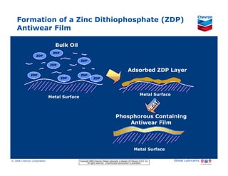 Formation of a Zinc Dithiophosphate (ZDP)
    Antiwear Film

                                           Bulk Oil
                                        ZDP
                        ZDP
                                                       ZDP
                                      ZDP

                                                                                                           Adsorbed ZDP Layer
                  ZDP                                  ZDP
                                                 ZDP                 ZDP




                                                                                                                        Metal Surface
                                      Metal Surface




                                                                                                                                    T
                                                                                                                                    T
                                                                                                                                EAA
                                                                                                                               HE
                                                                                                                               H
                                                                                              Phosphorous Containing
                                                                                                  Antiwear Film




                                                                                                                  Metal Surface
G010081

© 2006 Chevron Corporation                             Copyright 2006 Chevron Global Lubricants, a division of Chevron U.S.A. Inc.      Global Lubricants
11/06 JobbersChevronPhaseI   LubAdd    RFarina                All rights reserved. Unauthorized reproduction is prohibited.
 