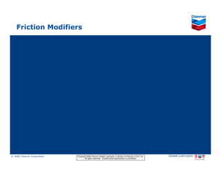 Friction Modifiers




© 2006 Chevron Corporation                      Copyright 2006 Chevron Global Lubricants, a division of Chevron U.S.A. Inc.   Global Lubricants
11/06 JobbersChevronPhaseI   LubAdd   RFarina          All rights reserved. Unauthorized reproduction is prohibited.
 