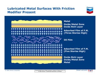 Lubricated Metal Surfaces With Friction
    Modifier Present

                                                                                                                        Metal
                                                                                                                        Oxide/Metal Zone
                                                                                                                        Oxide Rich Layer
                                                                                                                        Adsorbed Film of F.M.
                                                                                                                        (Three Stories High)


                                                                                                                        Oil Film



                                                                                                                        Adsorbed Film of F.M.
                                                                                                                        (Five Stories High)

                                                                                                                        Oxide Rich Layer
                                                                                                                        Oxide/Metal Zone
                                                                                                                        Metal

G010082

© 2006 Chevron Corporation                      Copyright 2006 Chevron Global Lubricants, a division of Chevron U.S.A. Inc.        Global Lubricants
11/06 JobbersChevronPhaseI   LubAdd   RFarina          All rights reserved. Unauthorized reproduction is prohibited.
 