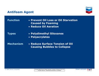 Antifoam Agent

     Function                                   • Prevent Oil Loss or Oil Starvation
                                                  Caused by Foaming
                                                • Reduce Oil Aeration

     Types                                      • Polydimethyl Siloxanes
                                                • Polyacrylates

     Mechanism                                  • Reduce Surface Tension of Oil
                                                  Causing Bubbles to Collapse




© 2006 Chevron Corporation                          Copyright 2006 Chevron Global Lubricants, a division of Chevron U.S.A. Inc.   Global Lubricants
11/06 JobbersChevronPhaseI   LubAdd   RFarina              All rights reserved. Unauthorized reproduction is prohibited.
 