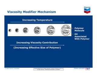 Viscosity Modifier Mechanism

                                       Increasing Temperature


                                                                                                                              Polymer
                                                                                                                              Molecule
                                                                                                                              Oil
                                                                                                                              Associated
                                                                                                                              With Polymer
                             Increasing Viscosity Contribution

                   (Increasing Effective Size of Polymer)




G010075

© 2006 Chevron Corporation                      Copyright 2006 Chevron Global Lubricants, a division of Chevron U.S.A. Inc.   Global Lubricants
11/06 JobbersChevronPhaseI   LubAdd   RFarina          All rights reserved. Unauthorized reproduction is prohibited.
 
