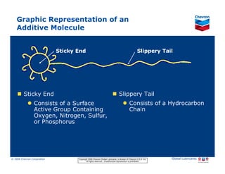 Graphic Representation of an
    Additive Molecule


                                           Sticky End                                                             Slippery Tail




            Sticky End                                                                        Slippery Tail
                      Consists of a Surface                                                               Consists of a Hydrocarbon
                      Active Group Containing                                                             Chain
                      Oxygen, Nitrogen, Sulfur,
                      or Phosphorus




G010077

© 2006 Chevron Corporation                        Copyright 2006 Chevron Global Lubricants, a division of Chevron U.S.A. Inc.   Global Lubricants
11/06 JobbersChevronPhaseI   LubAdd   RFarina            All rights reserved. Unauthorized reproduction is prohibited.
 