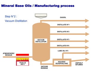 BASICS OF LUBRICATION lubricant sale purchase.ppt