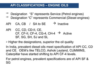 Api Class Cc Oil BASICS OF LUBRICATION lubricant sale purchase.ppt