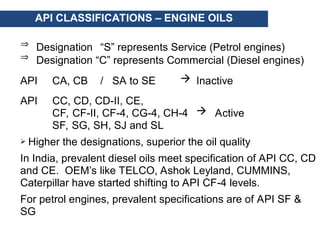 BASICS OF Lubrication in engineering machineries | PPT