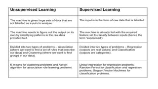 Basics of Machine Learning | PPT