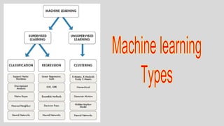 Basics of Machine Learning | PPT