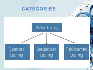 17 Basic Machine Learning Topics Basics of machine learning | PPTX