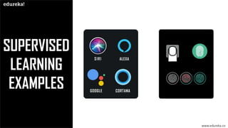 SUPERVISED
LEARNING
EXAMPLES
www.edureka.co
 