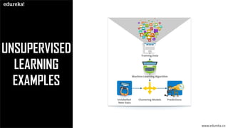 UNSUPERVISED
LEARNING
EXAMPLES
www.edureka.co
 