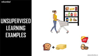 UNSUPERVISED
LEARNING
EXAMPLES
www.edureka.co
 