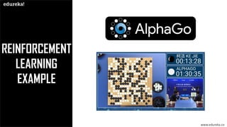 REINFORCEMENT
LEARNING
EXAMPLE
www.edureka.co
 