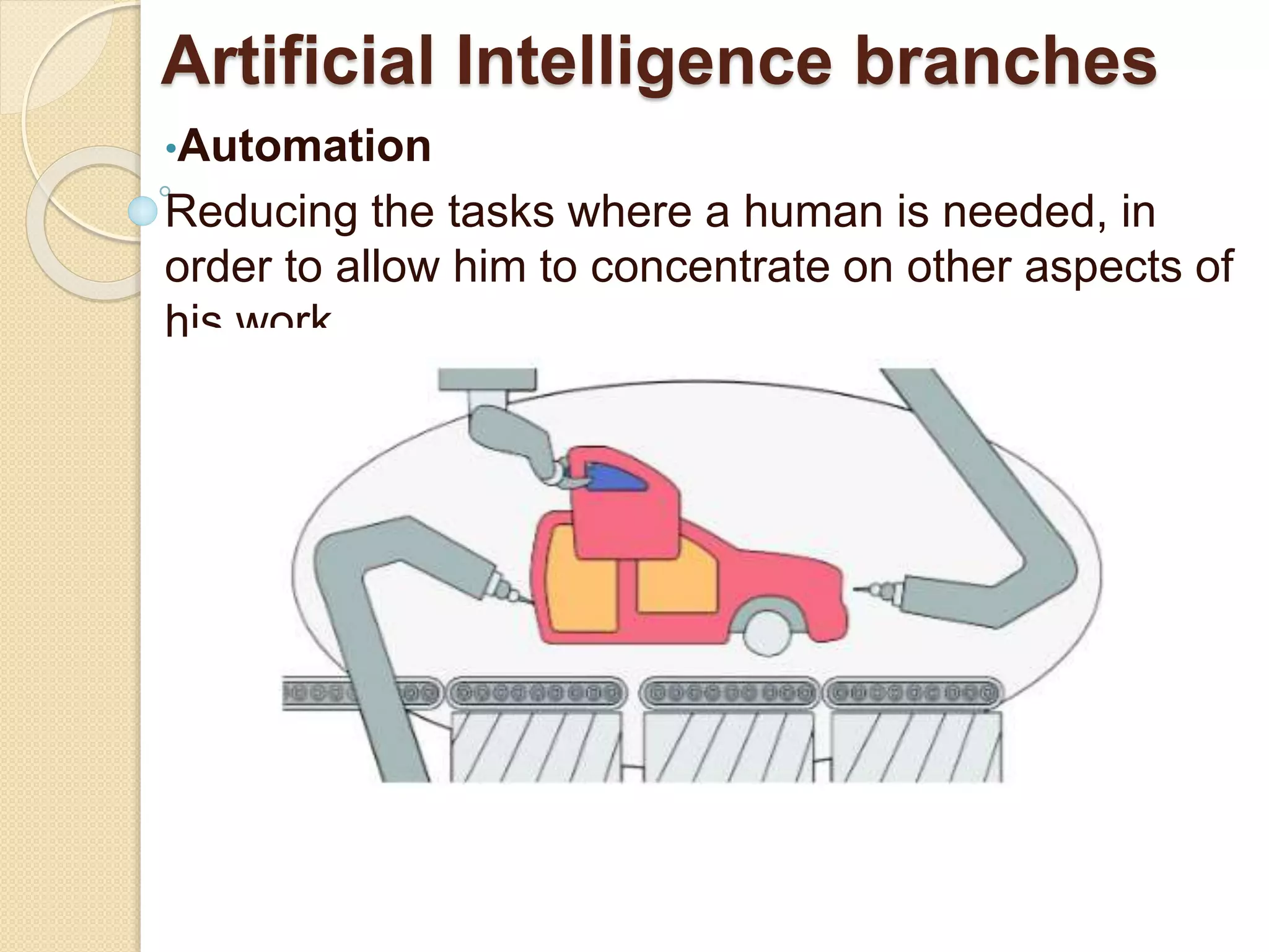 Artificial Intelligence branches
•Automation
Reducing the tasks where a human is needed, in
order to allow him to concentrate on other aspects of
his work.
 