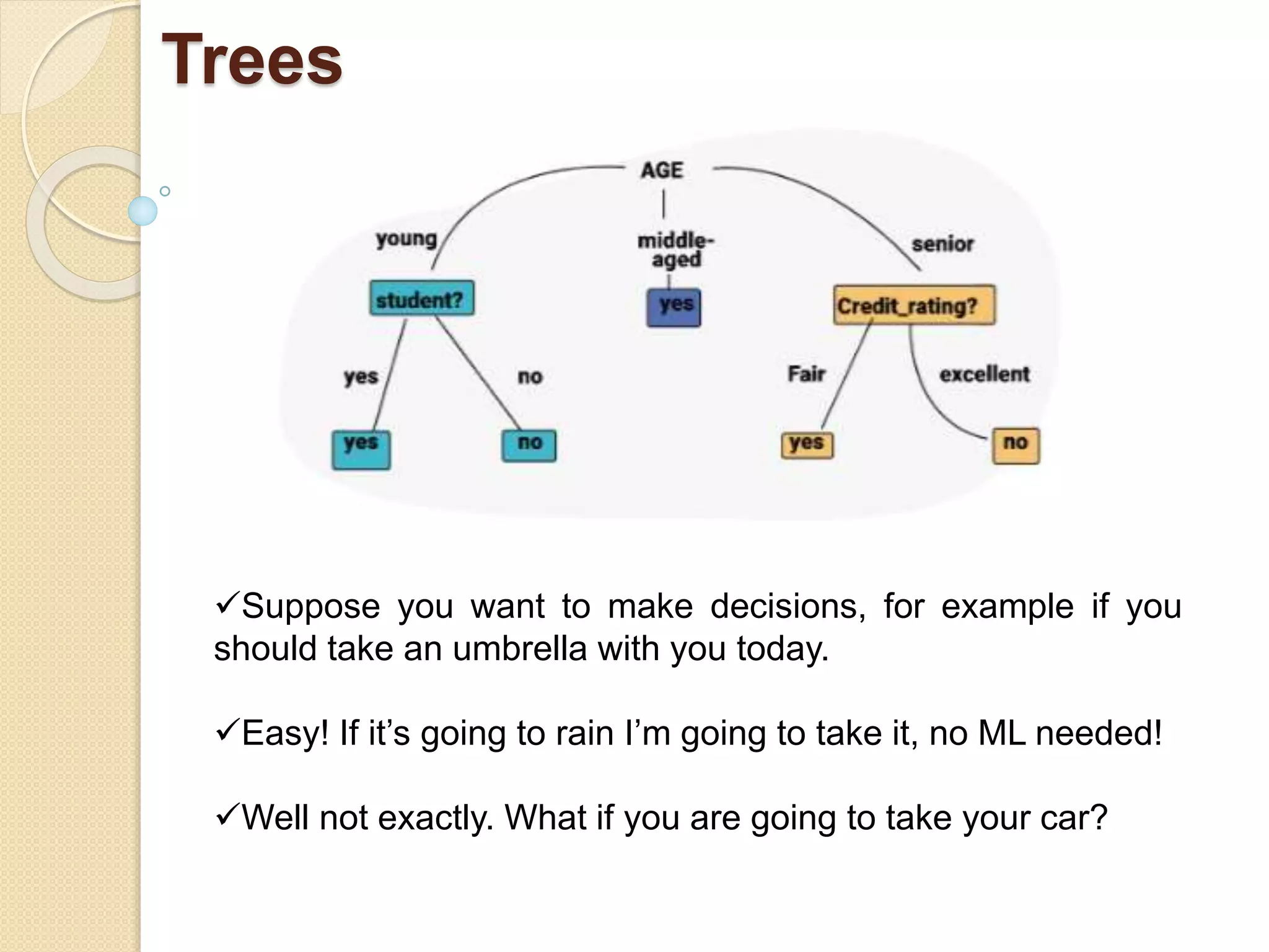 Trees
Suppose you want to make decisions, for example if you
should take an umbrella with you today.
Easy! If it’s going to rain I’m going to take it, no ML needed!
Well not exactly. What if you are going to take your car?
 