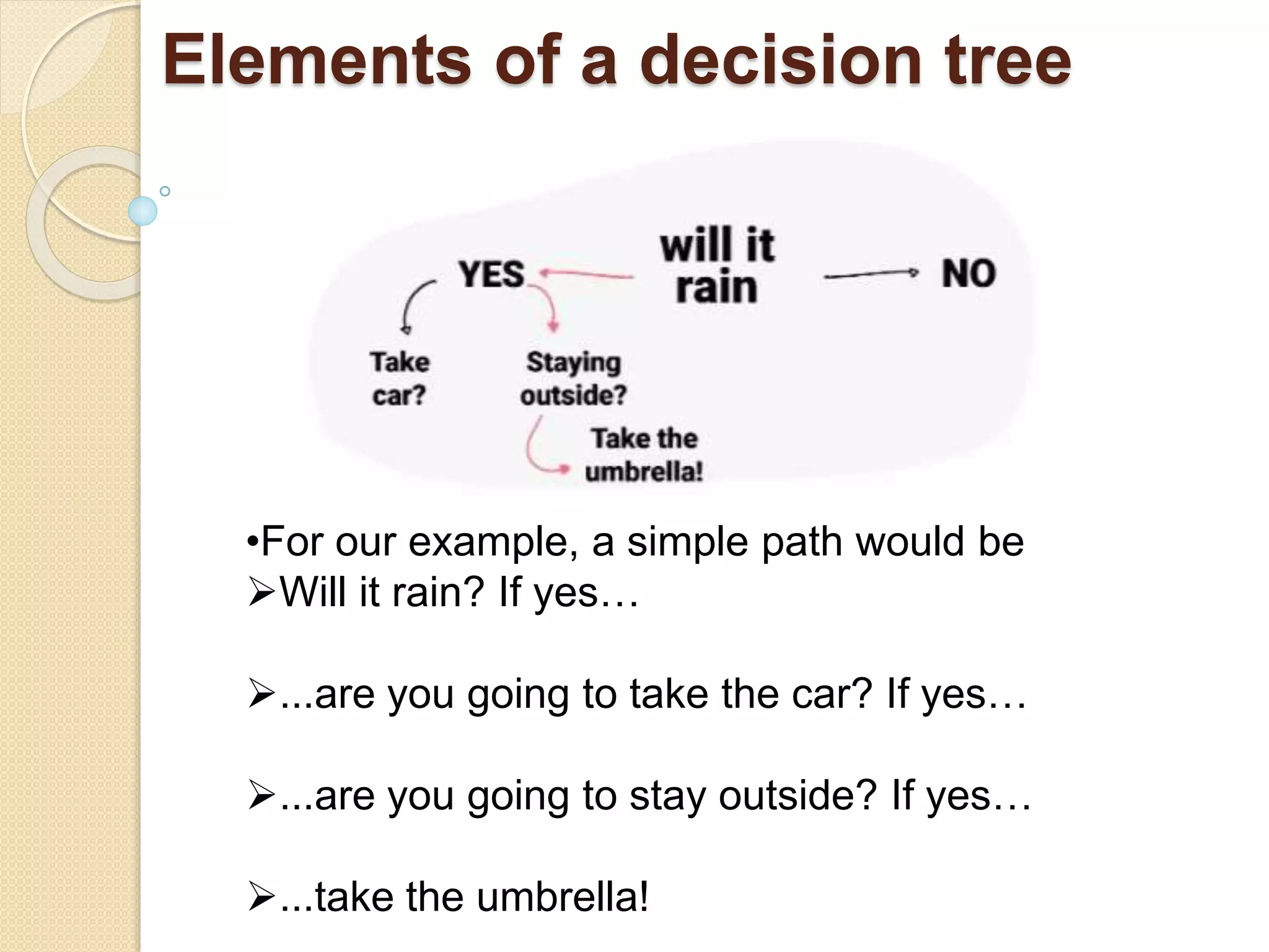 Elements of a decision tree
•For our example, a simple path would be
Will it rain? If yes…
...are you going to take the car? If yes…
...are you going to stay outside? If yes…
...take the umbrella!
 