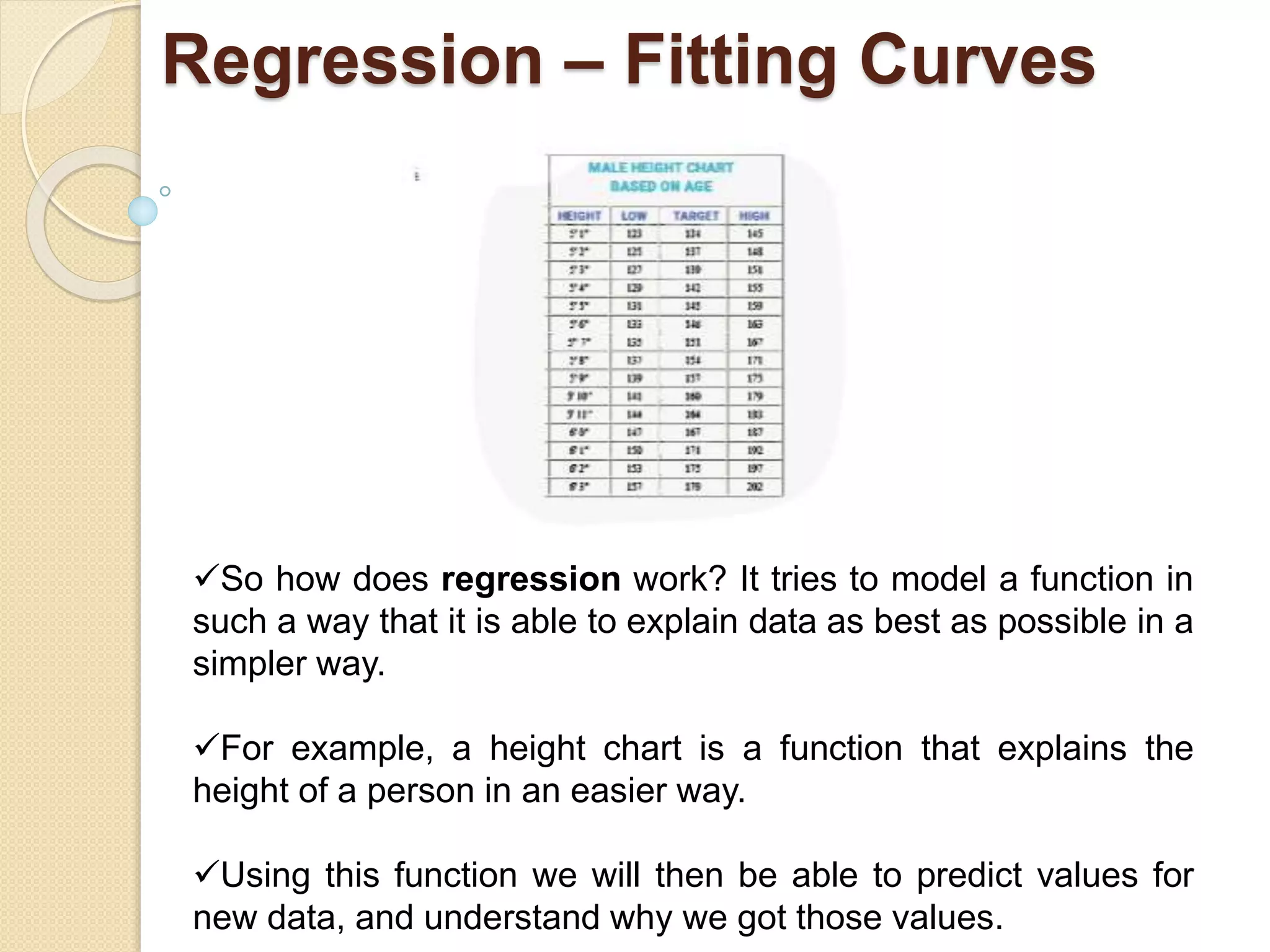Regression – Fitting Curves
So how does regression work? It tries to model a function in
such a way that it is able to explain data as best as possible in a
simpler way.
For example, a height chart is a function that explains the
height of a person in an easier way.
Using this function we will then be able to predict values for
new data, and understand why we got those values.
 