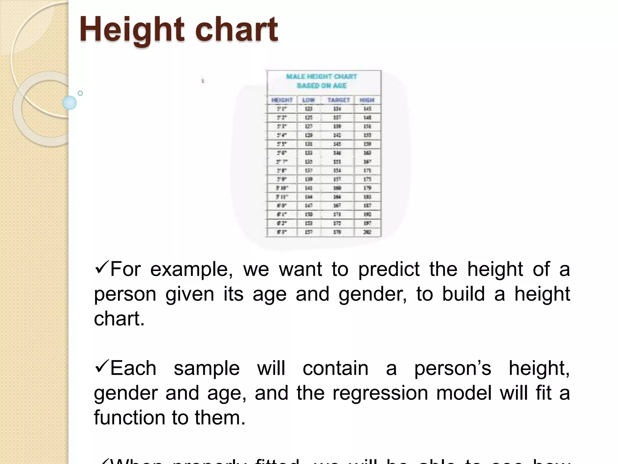 Height chart
For example, we want to predict the height of a
person given its age and gender, to build a height
chart.
Each sample will contain a person’s height,
gender and age, and the regression model will fit a
function to them.
 