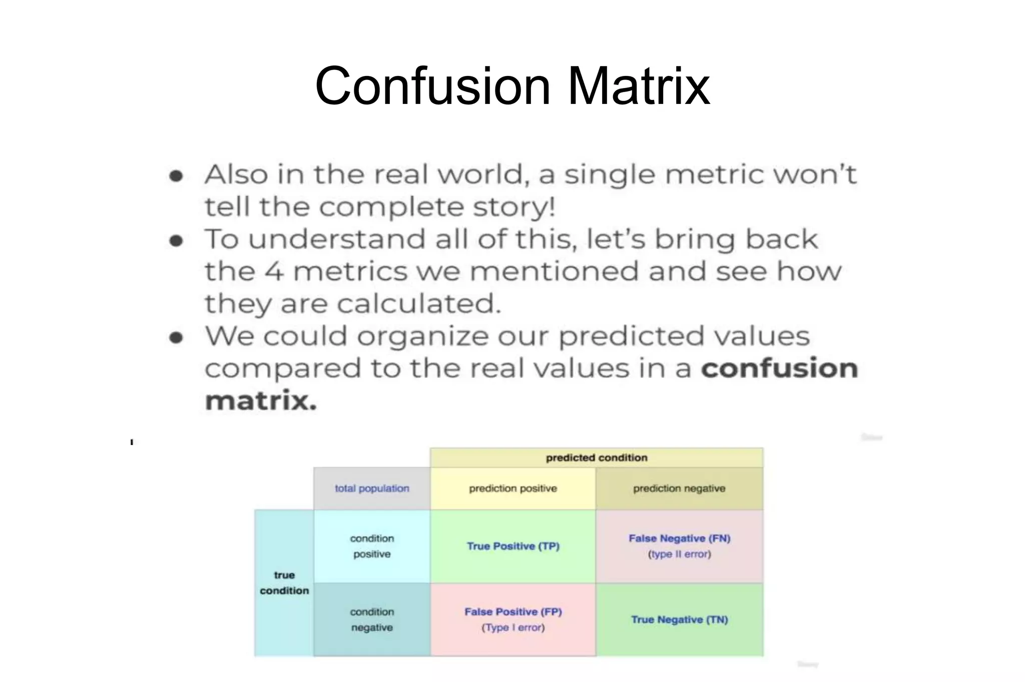 Confusion Matrix