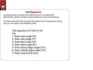 Tool Signature
Convenient way to specify tool angles by use of a standardized
abbreviated system is known as tool signature or tool nomenclature.
The seven elements that comprise the signature of a single point cutting
tool can be stated in the following order:
Tool signature 0-7-6-8-15-16-
0.8
1. Back rake angle (0°)
2. Side rake angle (7°)
3. End relief angle (6°)
4. Side relief angle (8°)
5. End cutting edge angle (15°)
6. Side cutting edge angle (16°)
7. Nose radius (0.8 mm)
 