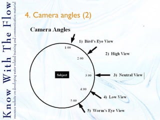 4. Camera angles (2) 