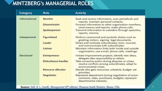 Click to edit Master title style
19
MINTZBERG’s MANAGERIAL ROLES
19
 