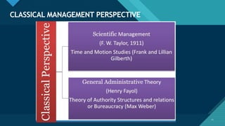 Click to edit Master title style
21
CLASSICAL MANAGEMENT PERSPECTIVE
21
 
