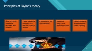 Click to edit Master title style
24
Principles of Taylor’s theory
24
 