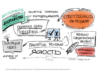 Наталья Ядренцева, консультант по организационному развитию, фасилитатор
 