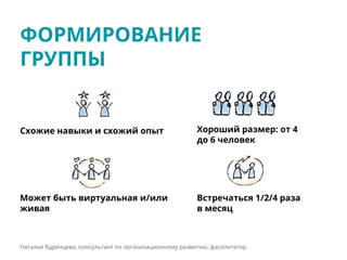 ФОРМИРОВАНИЕ
ГРУППЫ
Наталья Ядренцева, консультант по организационному развитию, фасилитатор
Схожие навыки и схожий опыт Хороший размер: от 4
до 6 человек
Может быть виртуальная и/или
живая
Встречаться 1/2/4 раза
в месяц
 