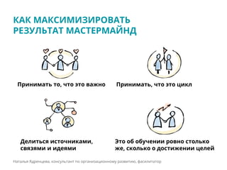 КАК МАКСИМИЗИРОВАТЬ
РЕЗУЛЬТАТ МАСТЕРМАЙНД
Наталья Ядренцева, консультант по организационному развитию, фасилитатор
Принимать то, что это важно
Это об обучении ровно столько
же, сколько о достижении целей
Принимать, что это цикл
Делиться источниками,
связями и идеями
 