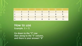 basic mathematics – explained easy: for beginners: ... Basics of math | PPTX