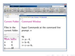 Current Folder
Files in the
current folder
Work Space
a 4
b 6
c 10
Command Window
Input Commands at the command line
prompt ≫
eg.
≫ a= 4;
≫ b=6;
≫ c=a+b;
 