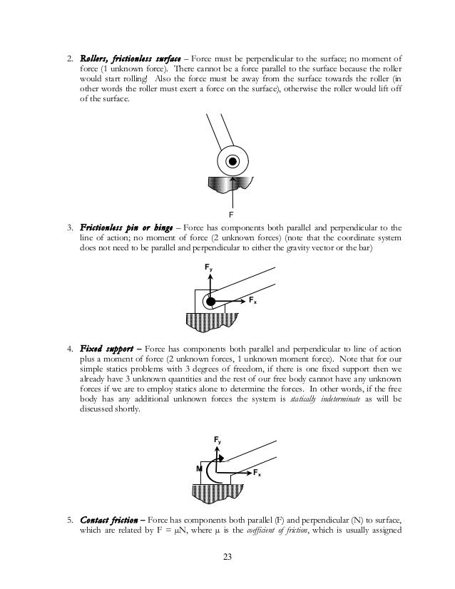 Basics of Mechanical Engineering