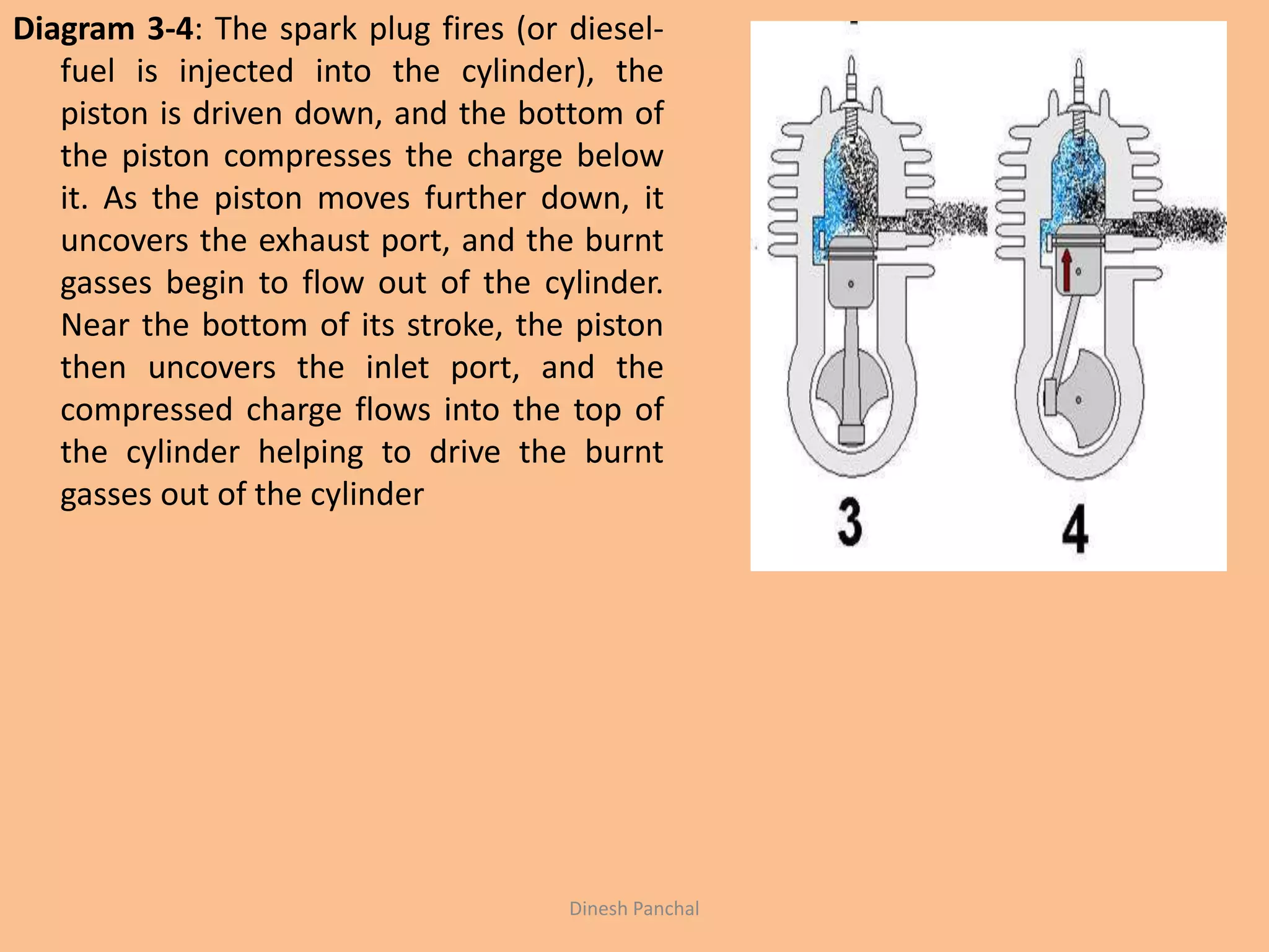 Diagram 3-4: The spark plug fires (or diesel-
fuel is injected into the cylinder), the
piston is driven down, and the bottom of
the piston compresses the charge below
it. As the piston moves further down, it
uncovers the exhaust port, and the burnt
gasses begin to flow out of the cylinder.
Near the bottom of its stroke, the piston
then uncovers the inlet port, and the
compressed charge flows into the top of
the cylinder helping to drive the burnt
gasses out of the cylinder
Dinesh Panchal
 