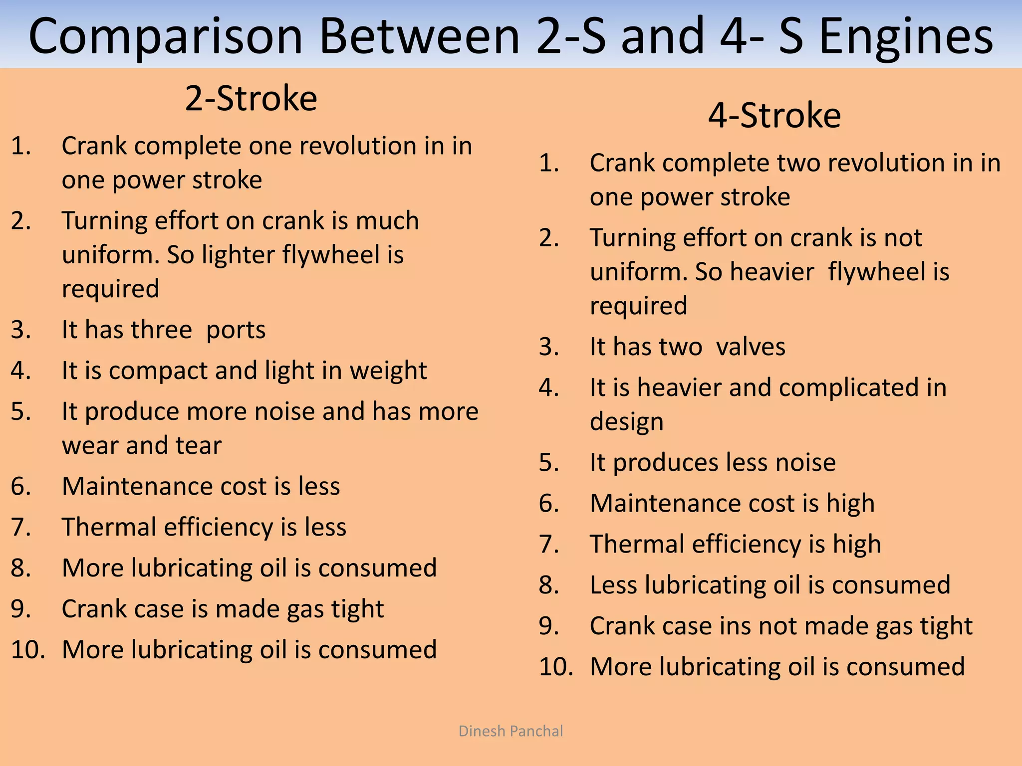 Comparison Between 2-S and 4- S Engines
2-Stroke
1. Crank complete one revolution in in
one power stroke
2. Turning effort on crank is much
uniform. So lighter flywheel is
required
3. It has three ports
4. It is compact and light in weight
5. It produce more noise and has more
wear and tear
6. Maintenance cost is less
7. Thermal efficiency is less
8. More lubricating oil is consumed
9. Crank case is made gas tight
10. More lubricating oil is consumed
4-Stroke
1. Crank complete two revolution in in
one power stroke
2. Turning effort on crank is not
uniform. So heavier flywheel is
required
3. It has two valves
4. It is heavier and complicated in
design
5. It produces less noise
6. Maintenance cost is high
7. Thermal efficiency is high
8. Less lubricating oil is consumed
9. Crank case ins not made gas tight
10. More lubricating oil is consumed
Dinesh Panchal
 