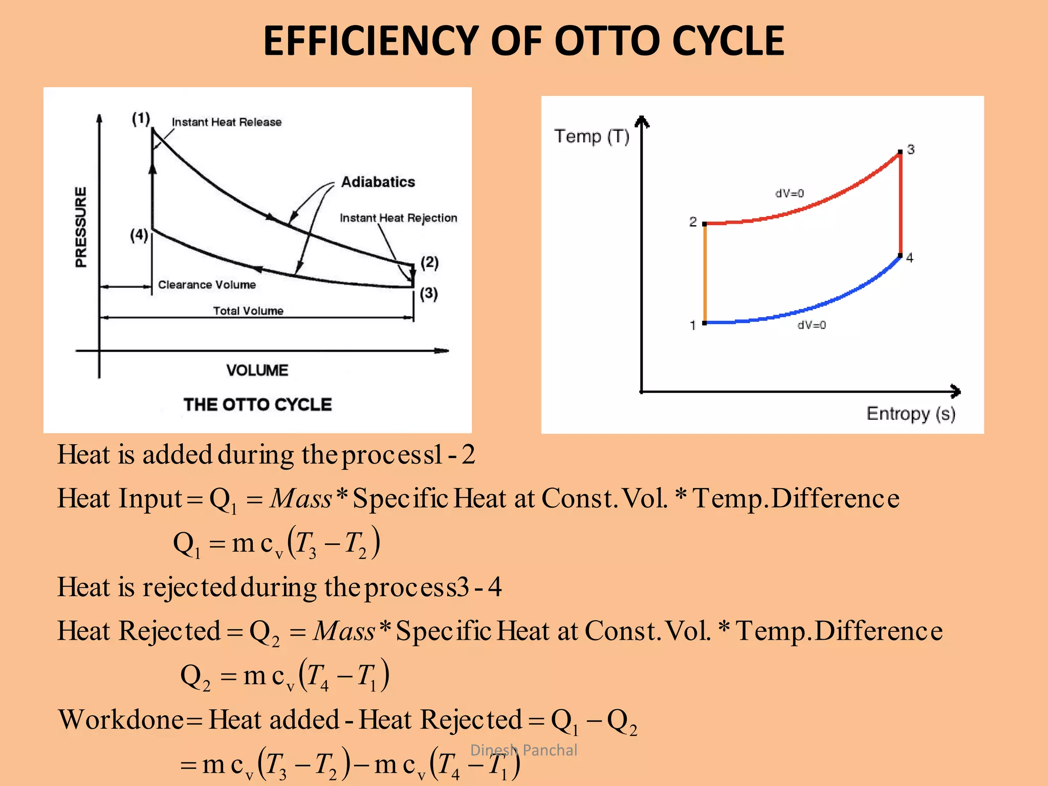 EFFICIENCY OF OTTO CYCLE
 
 
   14v23v
21
14v2
2
23v1
1
cmcm
QQRejectedHeat-addedHeatWorkdone
cmQ
DifferenceTemp.*Vol.Const.atHeatSpecific*QRejectedHeat
4-3processtheduringrejectedisHeat
cmQ
DifferenceTemp.*Vol.Const.atHeatSpecific*QInputHeat
2-1processtheduringaddedisHeat
TTTT
TT
Mass
TT
Mass






Dinesh Panchal
 