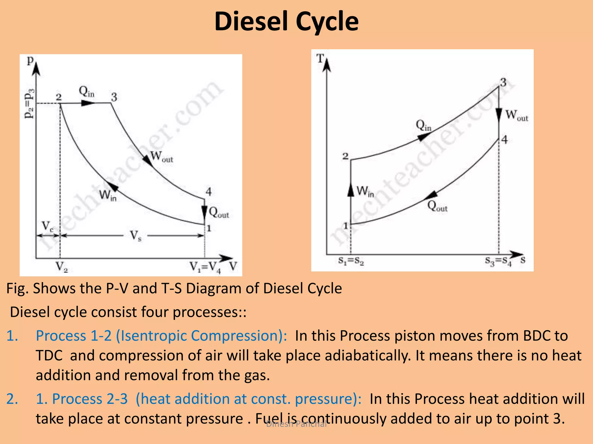 Diesel Cycle
Fig. Shows the P-V and T-S Diagram of Diesel Cycle
Diesel cycle consist four processes::
1. Process 1-2 (Isentropic Compression): In this Process piston moves from BDC to
TDC and compression of air will take place adiabatically. It means there is no heat
addition and removal from the gas.
2. 1. Process 2-3 (heat addition at const. pressure): In this Process heat addition will
take place at constant pressure . Fuel is continuously added to air up to point 3.Dinesh Panchal
 