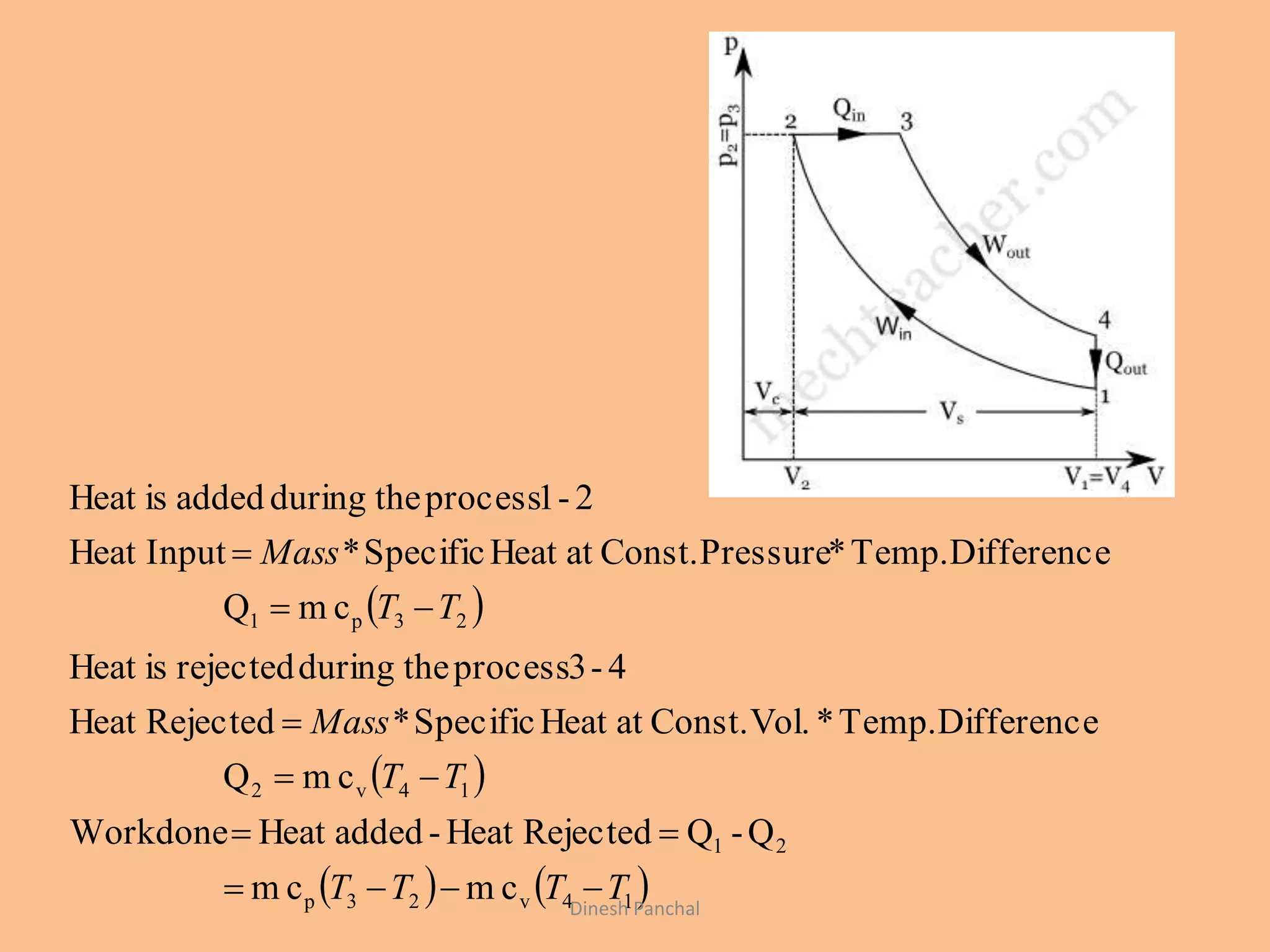  
 
   14v23p
21
14v2
23p1
cmcm
Q-QRejectedHeat-addedHeatWorkdone
cmQ
DifferenceTemp.*Vol.Const.atHeatSpecific*RejectedHeat
4-3processtheduringrejectedisHeat
cmQ
DifferenceTemp.*PressureConst.atHeatSpecific*InputHeat
2-1processtheduringaddedisHeat
TTTT
TT
Mass
TT
Mass






Dinesh Panchal
 