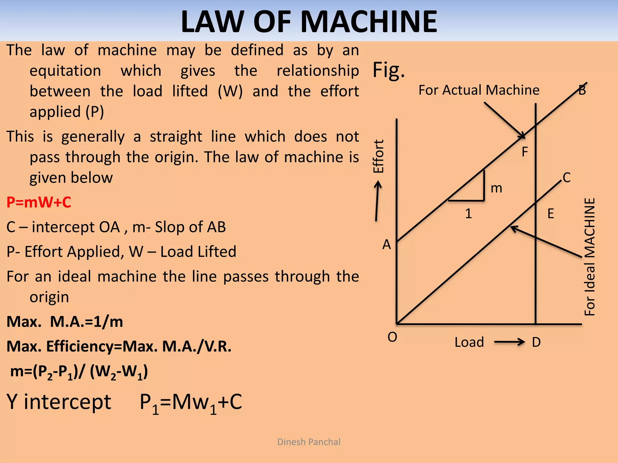 LAW OF MACHINE
The law of machine may be defined as by an
equitation which gives the relationship
between the load lifted (W) and the effort
applied (P)
This is generally a straight line which does not
pass through the origin. The law of machine is
given below
P=mW+C
C – intercept OA , m- Slop of AB
P- Effort Applied, W – Load Lifted
For an ideal machine the line passes through the
origin
Max. M.A.=1/m
Max. Efficiency=Max. M.A./V.R.
m=(P2-P1)/ (W2-W1)
Y intercept P1=Mw1+C
Fig.
A
O
B
C
Effort
DLoad
E
F
m
1
For Actual Machine
ForIdealMACHINE
Dinesh Panchal
 