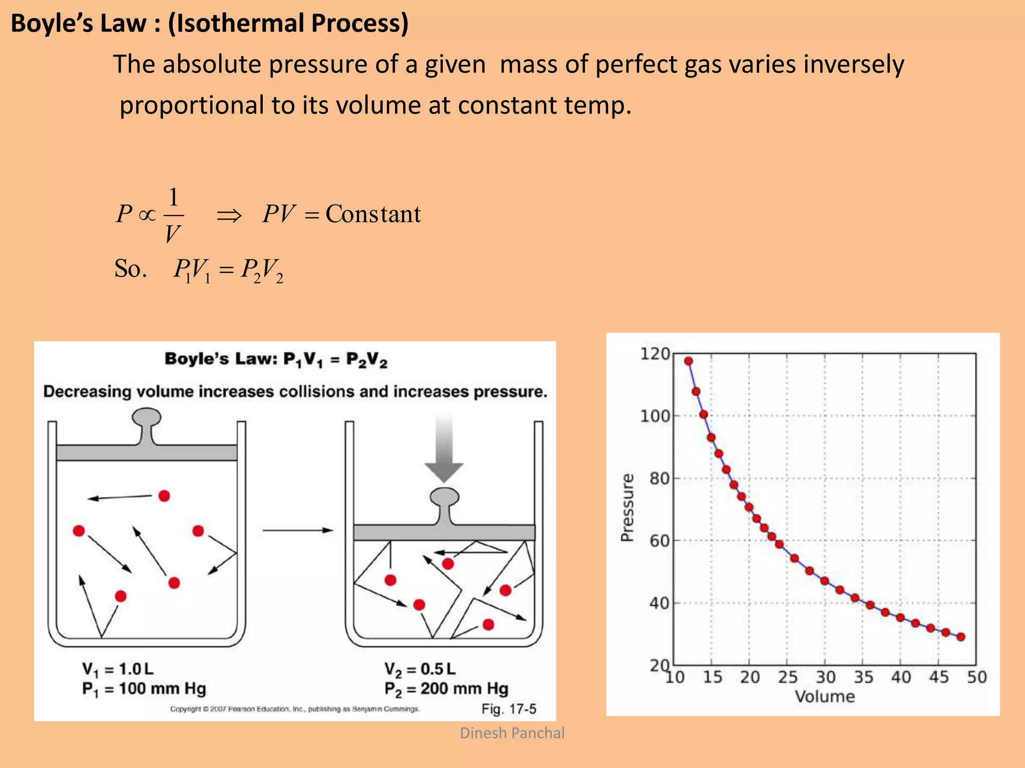Boyle’s Law : (Isothermal Process)
The absolute pressure of a given mass of perfect gas varies inversely
proportional to its volume at constant temp.
2211So.
Constant
1
VPVP
PV
V
P


Dinesh Panchal
 