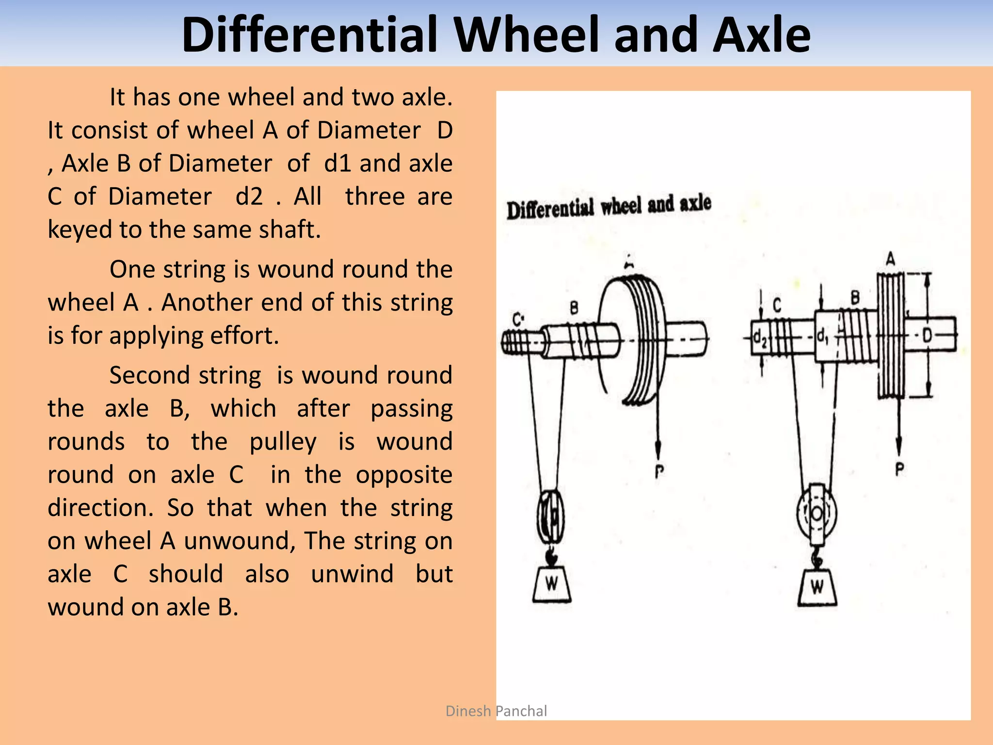 Differential Wheel and Axle
It has one wheel and two axle.
It consist of wheel A of Diameter D
, Axle B of Diameter of d1 and axle
C of Diameter d2 . All three are
keyed to the same shaft.
One string is wound round the
wheel A . Another end of this string
is for applying effort.
Second string is wound round
the axle B, which after passing
rounds to the pulley is wound
round on axle C in the opposite
direction. So that when the string
on wheel A unwound, The string on
axle C should also unwind but
wound on axle B.
Dinesh Panchal
 